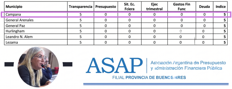 Sin Foto