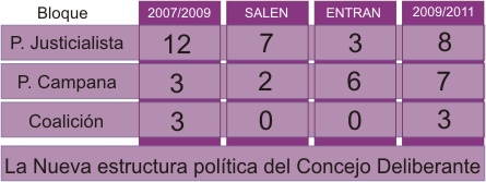 Sin Foto