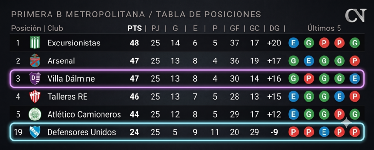 Sin Foto